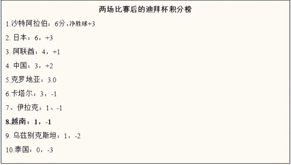 拉波尔塔和哈维正在努力表明他们正在朝着同一个方向前进，比赛结束后拉波尔塔前往更衣室鼓励球员。